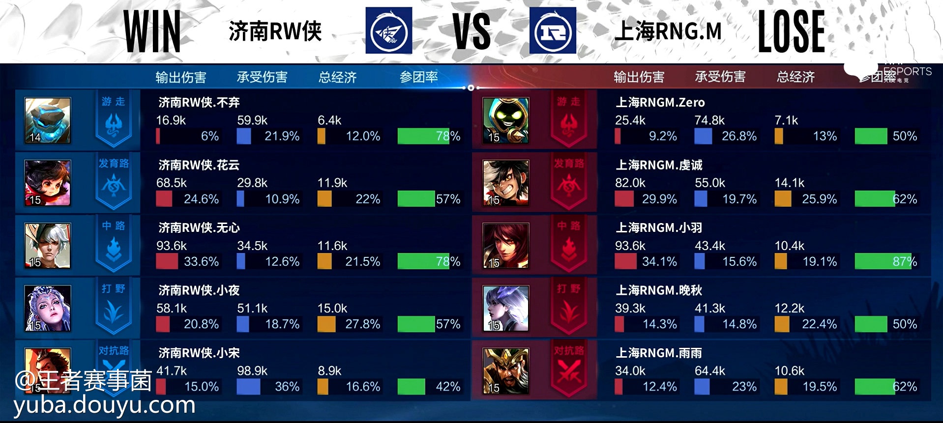 半岛体育-鏖战五局，冰川之巅终于打出自信操作，赢得实至名归(孙子兵法行军篇)
