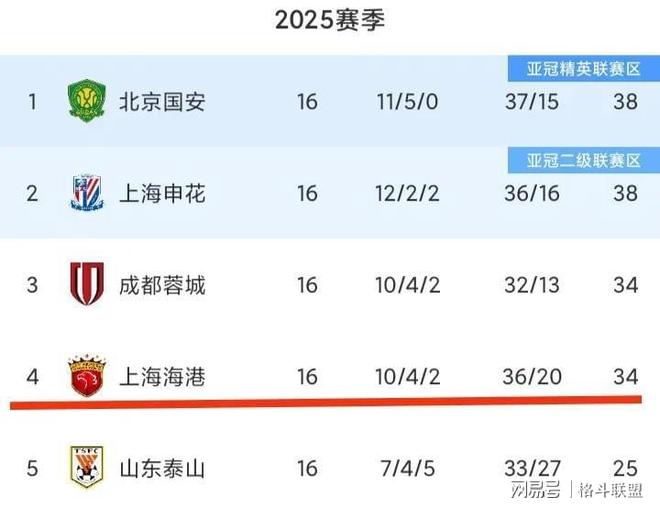 古斯塔沃仍有机会出战上港，亚冠战或迎首发，值得期待(浦和红钻亚冠战绩)