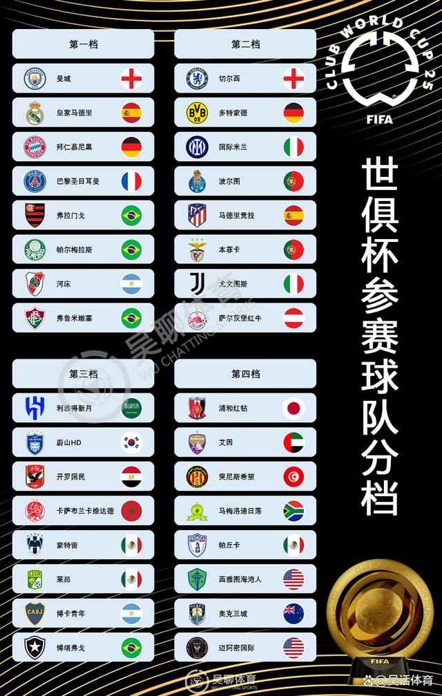 2025世俱杯各主要球队大名单一览(2020世俱杯比赛)