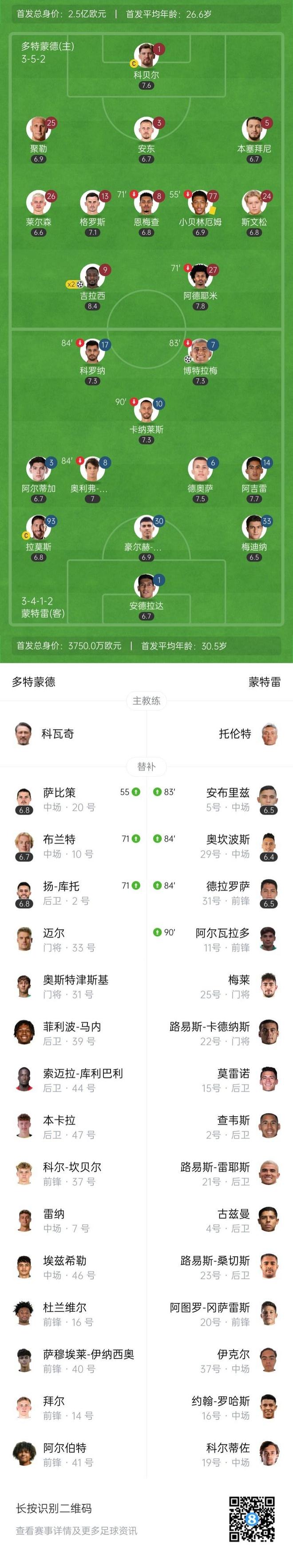 半岛体育-包含晋级功臣！吉拉西战蒙特雷数据：2球，1抢断，3的词条