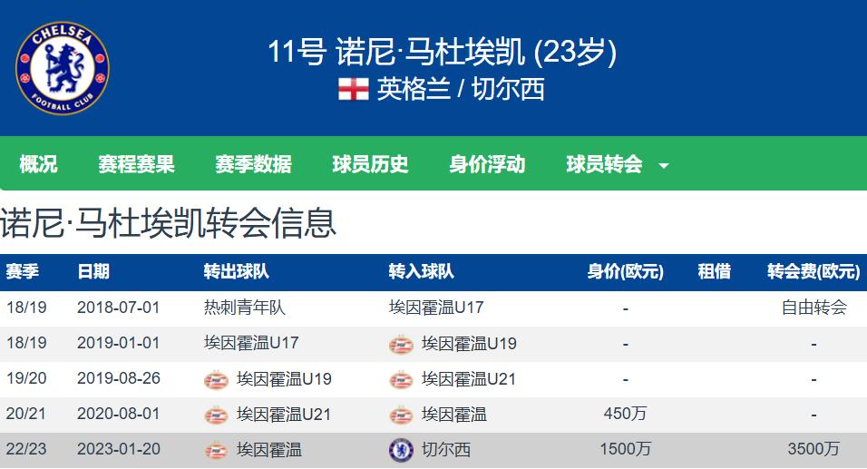 阿森纳公布亚洲行30人名单：新援马杜埃凯休战，15岁新星随队(阿森纳引援最新消息)