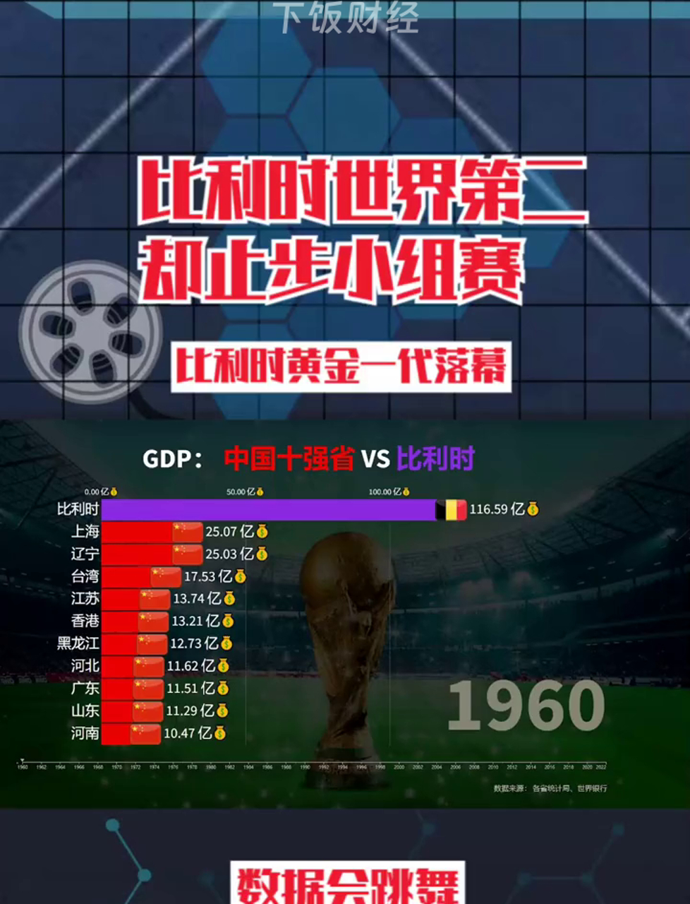 包含比利时主场不敌克罗地亚，小组领先优势缩小的词条